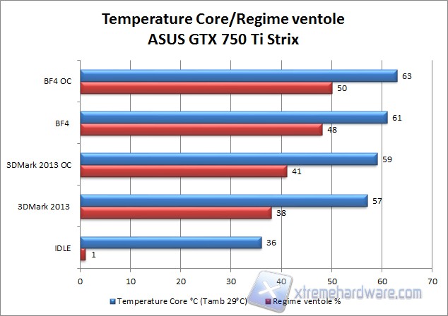 temperature