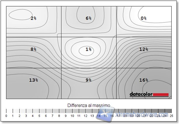 Uniformità 01 luminos