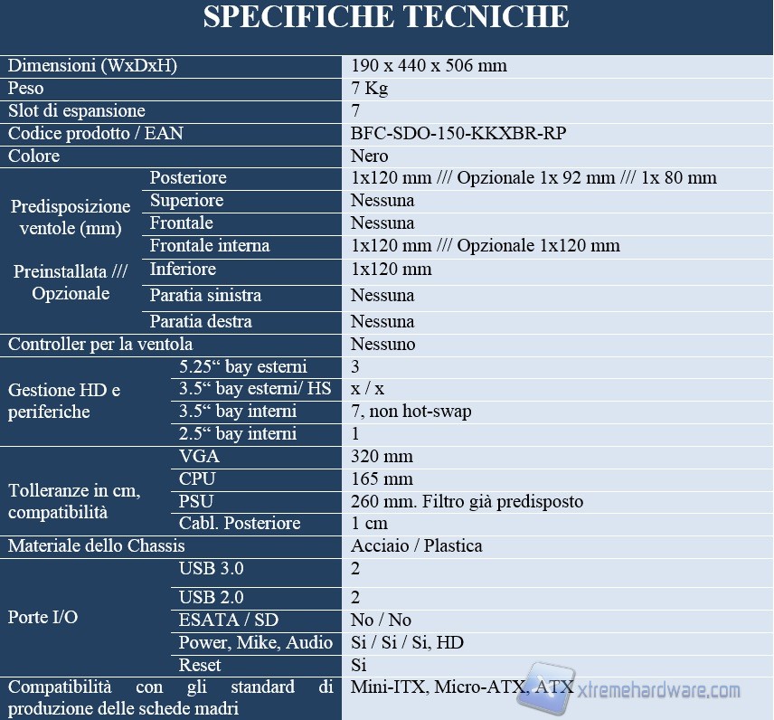 specifiche tecniche