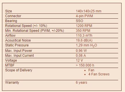 P14s 1200PWM