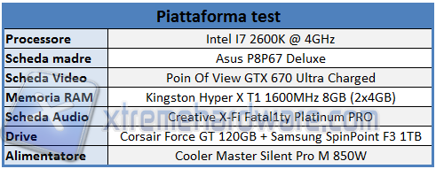 piattaforma